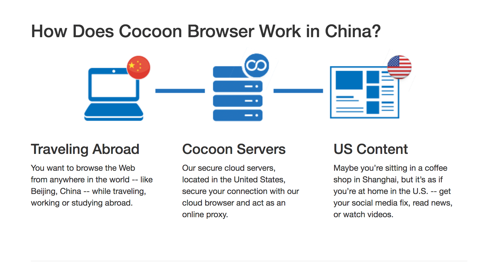 online digital backup