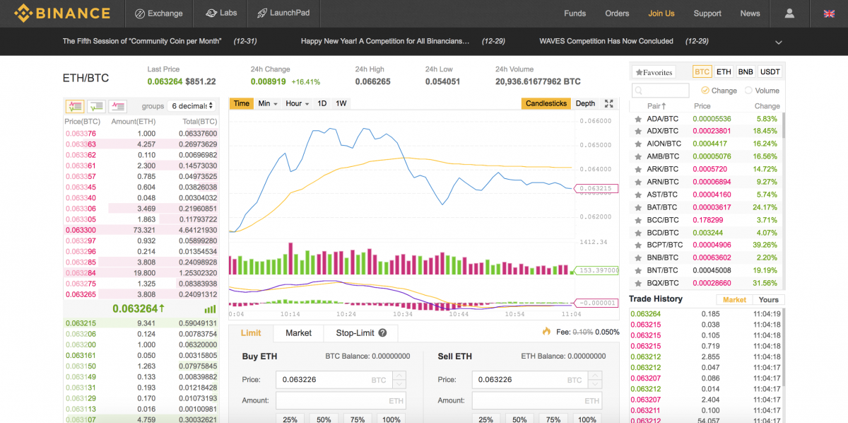 The Best Exchanges for Trading Cryptocurrency