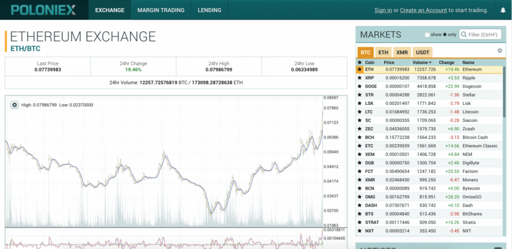 can you convert cryptocurrency on poloniex