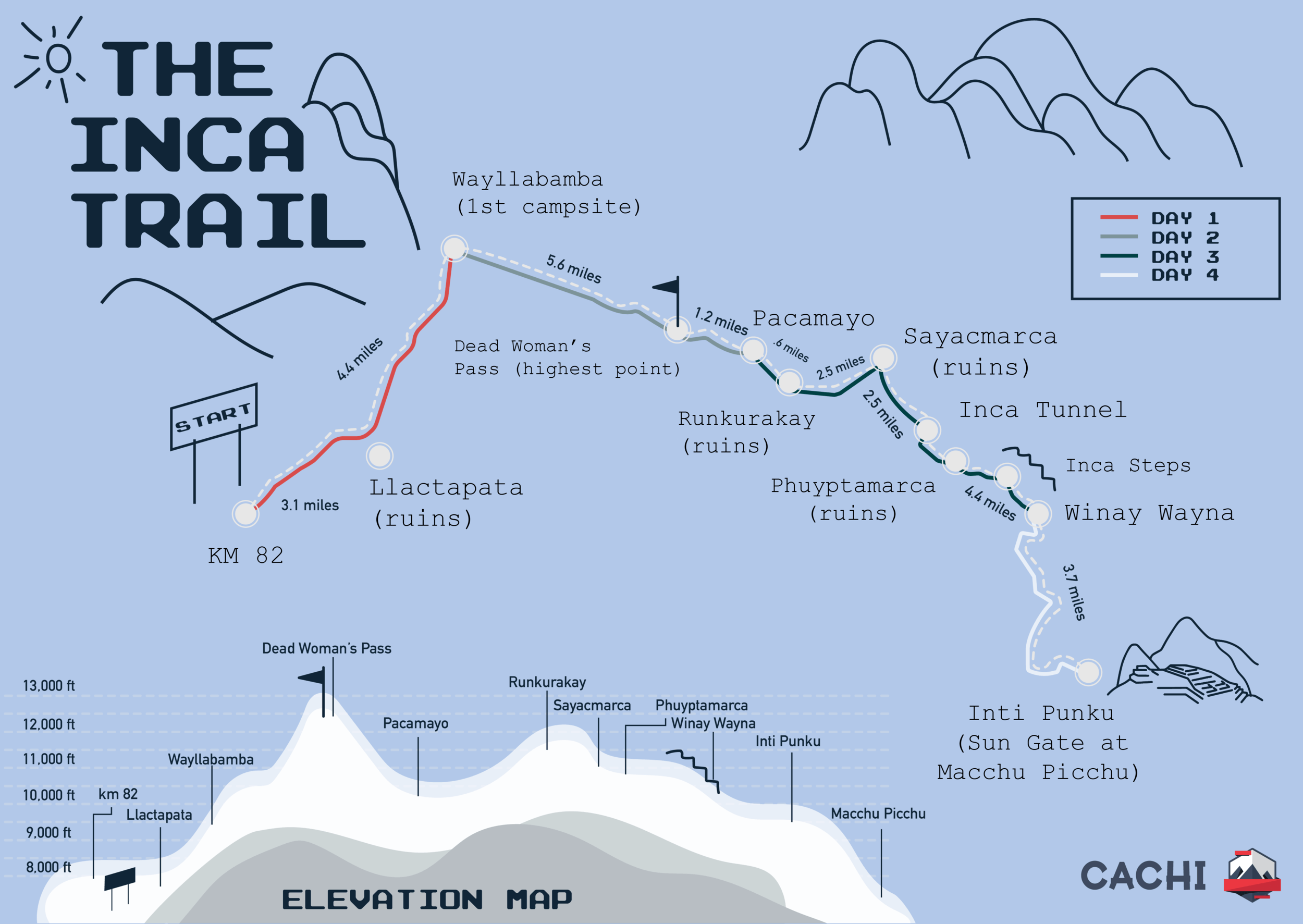 inca trail map