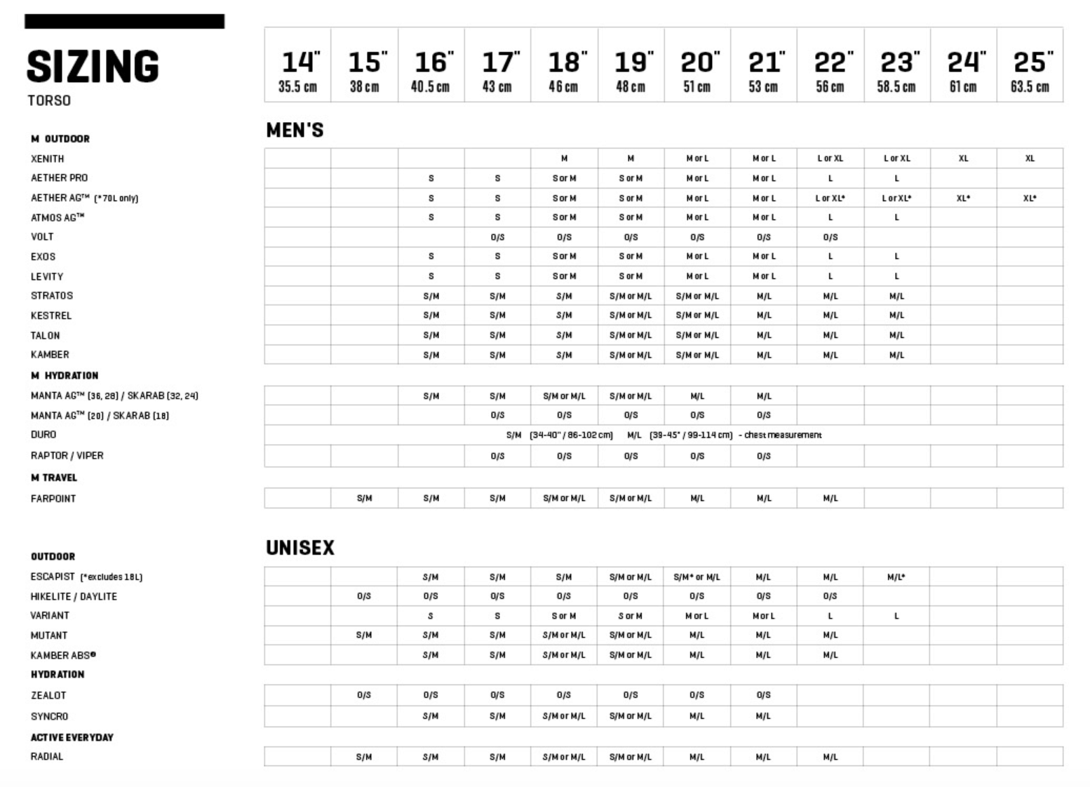 Osprey Aura 50 Sizing chart