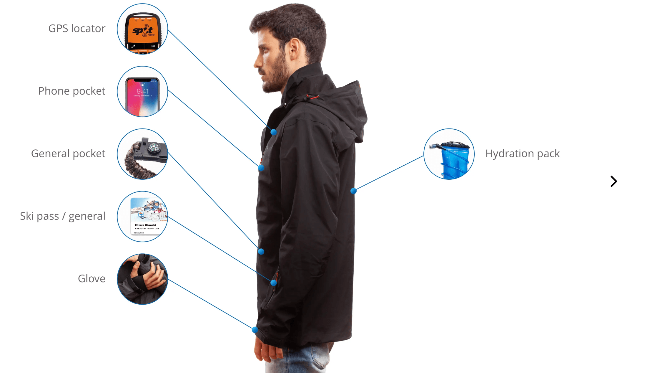 Best Travel Jacket for Backpackers