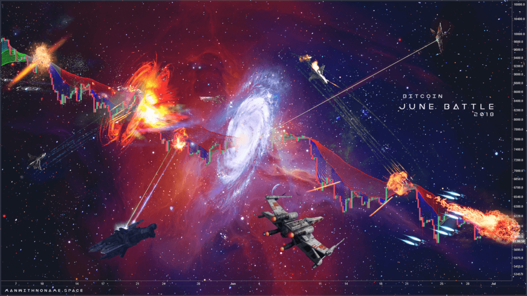 Cryptocurrency Trading Bots Epic Guide August 2019 - 