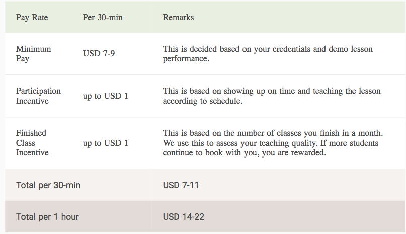 VIPKID payment breakdown