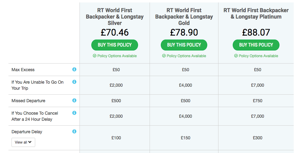 comparison for travel insurance