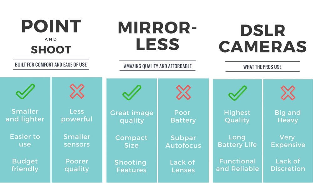 comparison of travel cameras