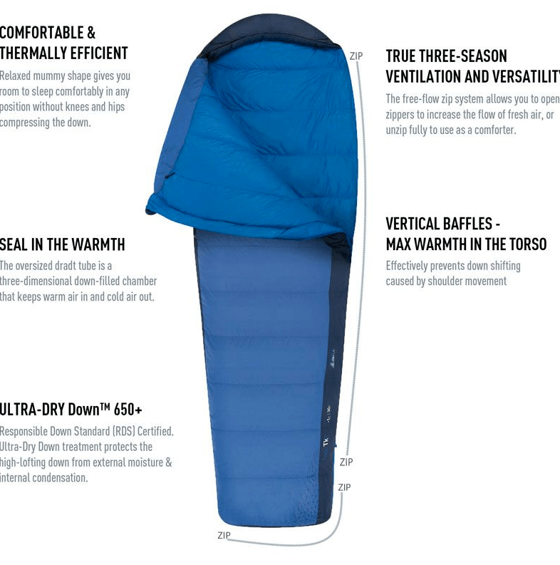 Sea to Summit sleeping bag review