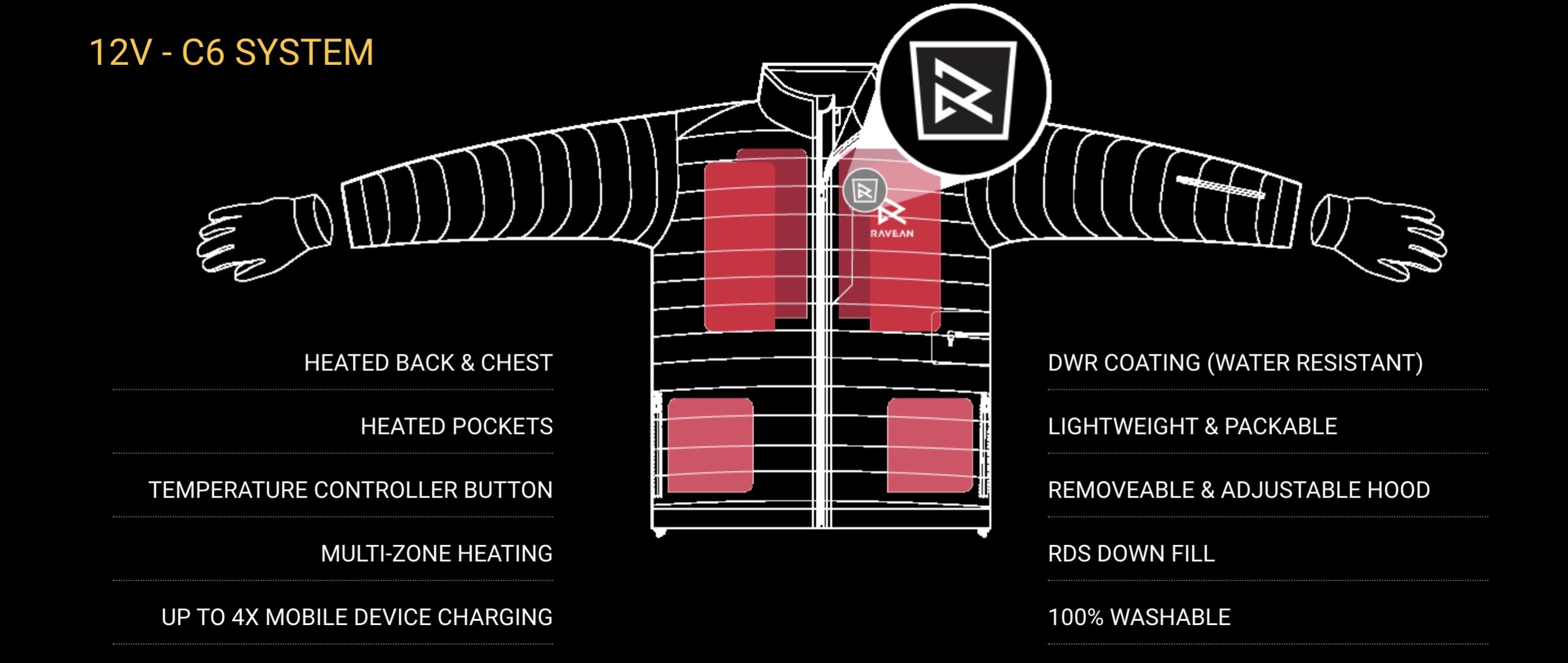 ravean heated jacket review