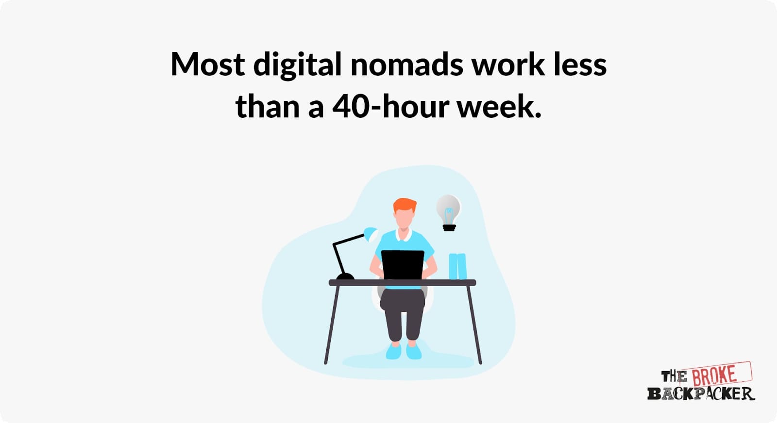 most digital nomads work less than 40 hours a week