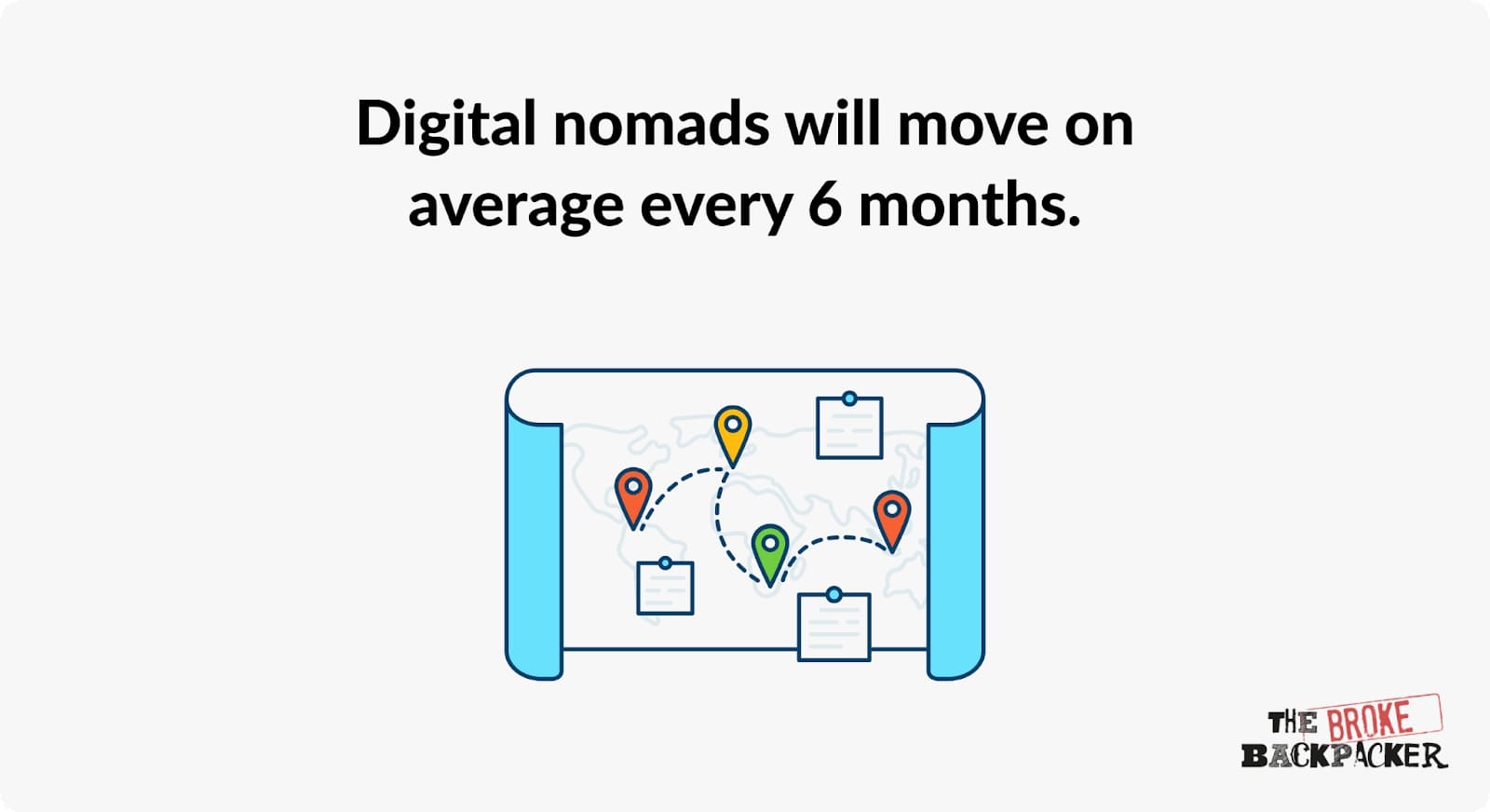 how often do digital nomads move