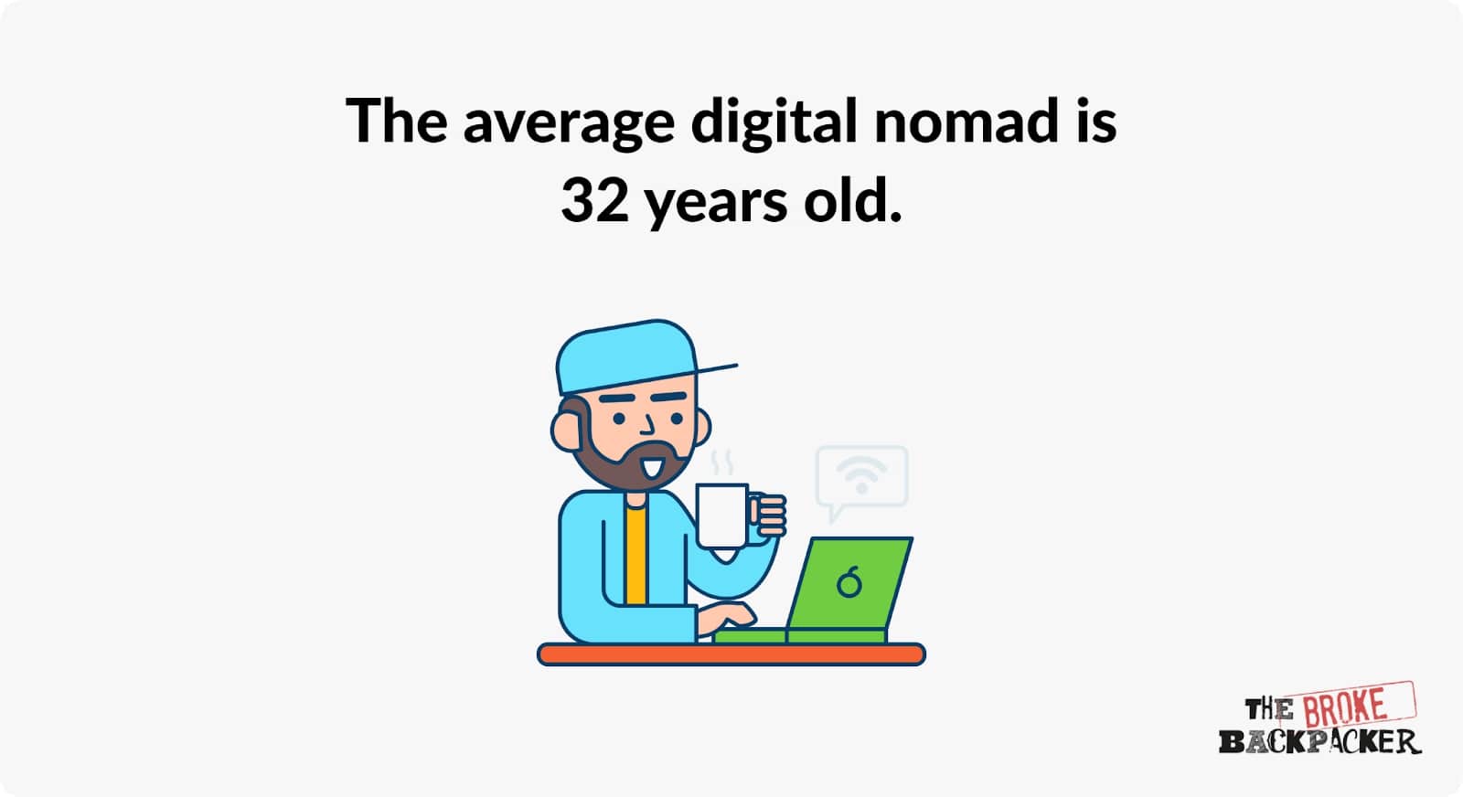 how old is the average digital nomad