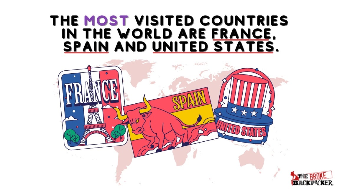 most visited countries in the world