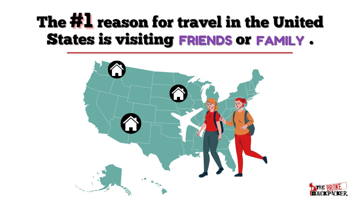 us domestic tourism statistics