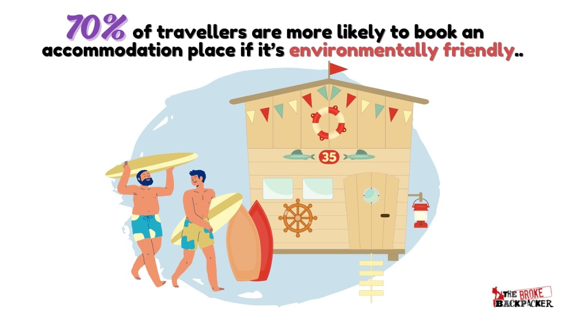 international travel statistics