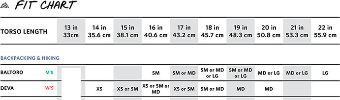 Gregory Deva and Baltoro Fit Chart