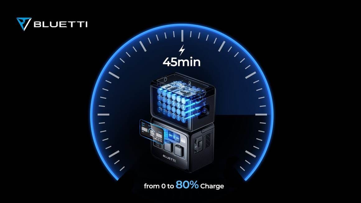 Bluetti AC60 THE Power Generator
