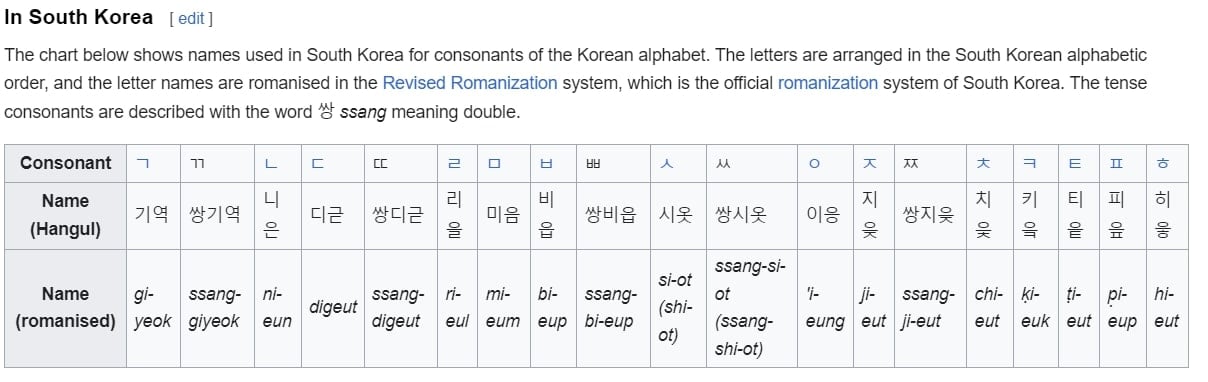 korean hangul script