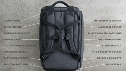 Stationair Sherlock Holmes gans 10 Best Backpacks for Nomads (2022 BARGAIN GUIDE)