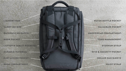 nomatic travel bag